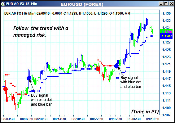 AbleTrend Trading Software EUR chart