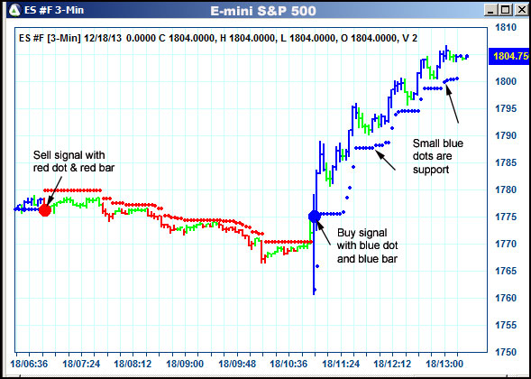 AbleTrend Trading Software ES chart