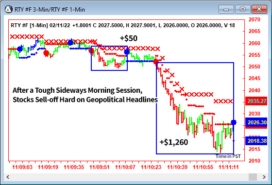 AbleTrend Trading Software RTY chart