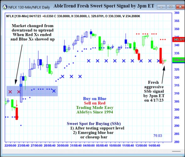 AbleTrend Trading Software NFLX chart