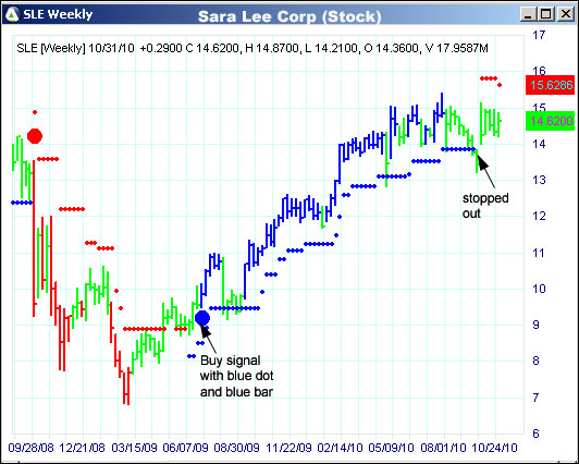 AbleTrend Trading Software SLE chart