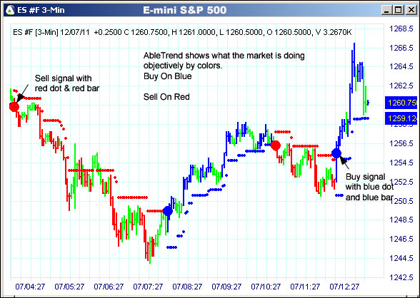 AbleTrend Trading Software ES chart