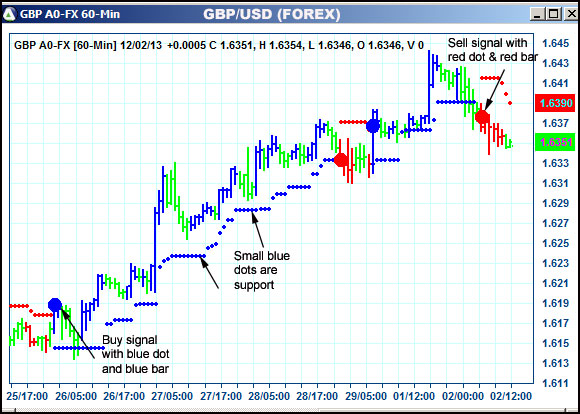 AbleTrend Trading Software GBP chart