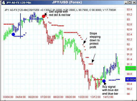 AbleTrend Trading Software JPY/USD chart