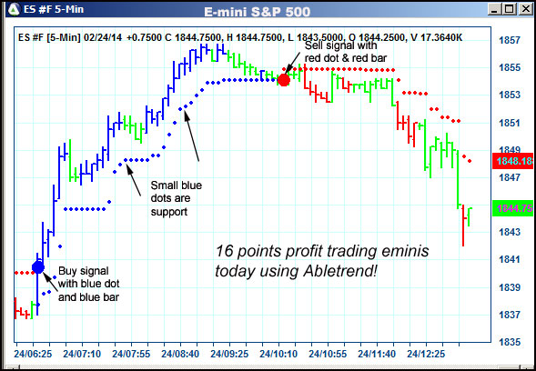 AbleTrend Trading Software ES chart