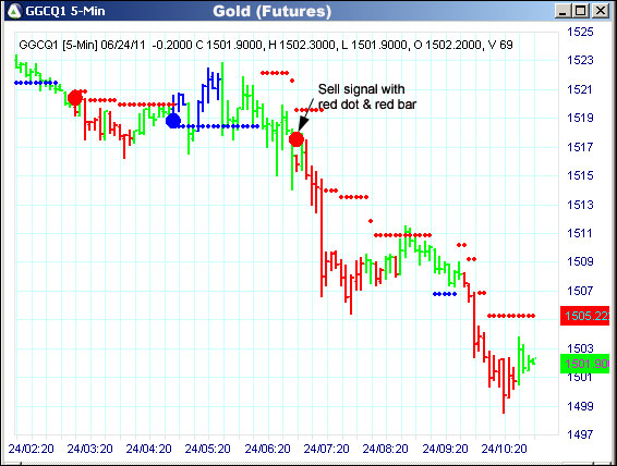 AbleTrend Trading Software GC chart