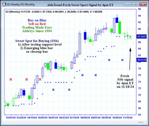 AbleTrend Trading Software SO chart