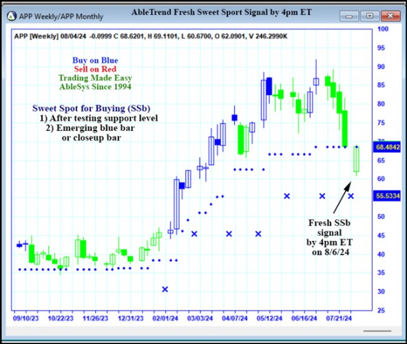 AbleTrend Trading Software APP chart