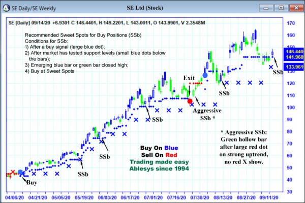 AbleTrend Trading Software SE chart