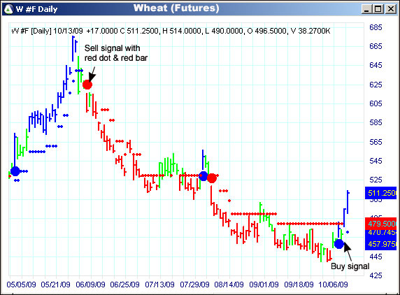 AbleTrend Trading Software W #F chart