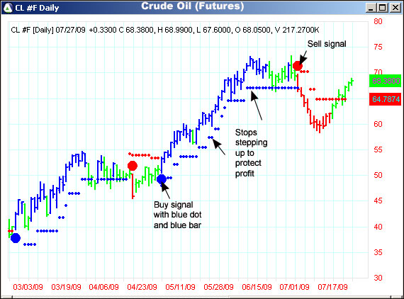 AbleTrend Trading Software CL chart