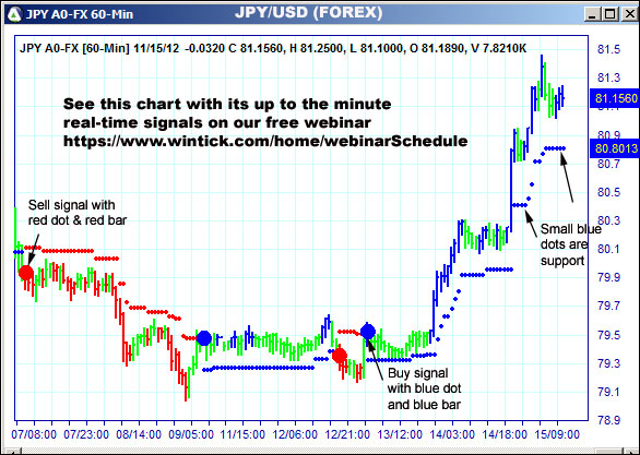 AbleTrend Trading Software JPY chart