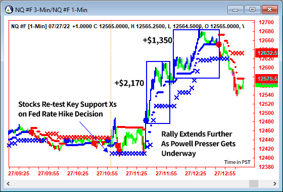 AbleTrend Trading Software NQ chart