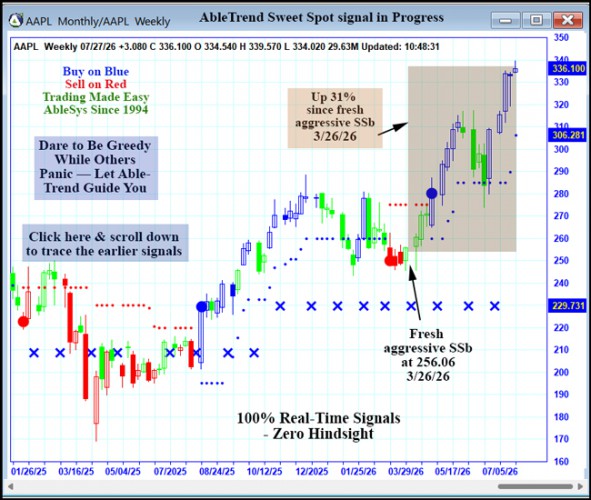 AbleTrend Trading Software AAPL chart