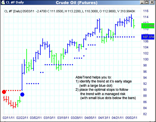 AbleTrend Trading Software CL chart