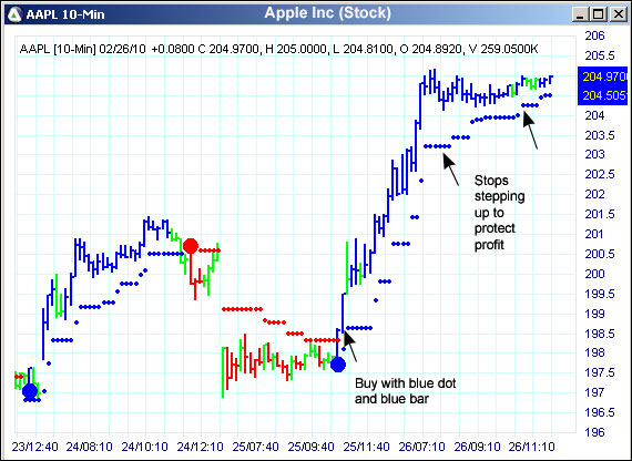 AbleTrend Trading Software AAPL chart