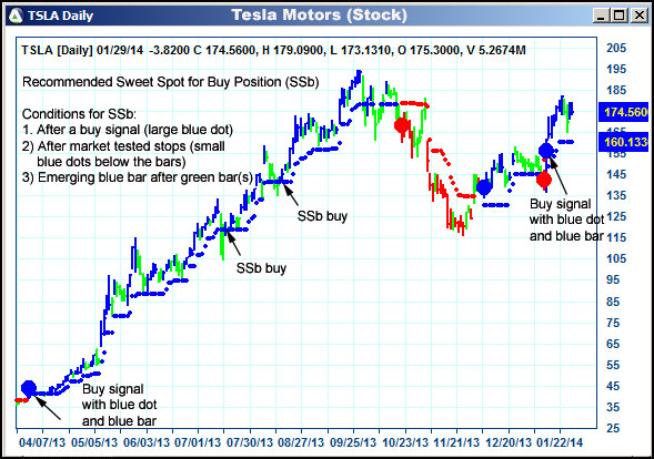 AbleTrend Trading Software TSLA chart