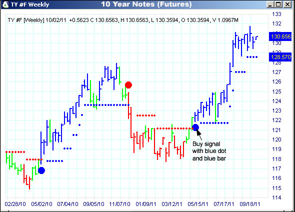 AbleTrend Trading Software TY chart