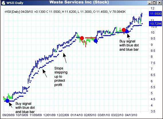 AbleTrend Trading Software WSII chart