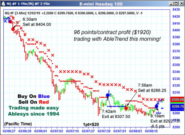 AbleTrend Trading Software NQ chart