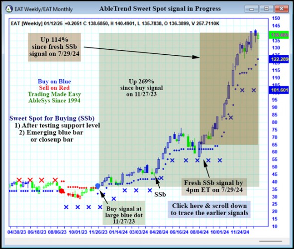 AbleTrend Trading Software EAT chart