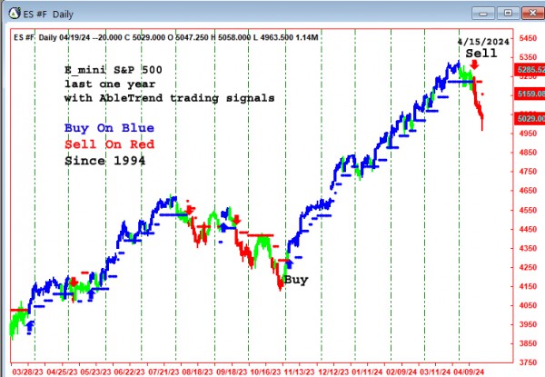 AbleTrend Trading Software ES chart