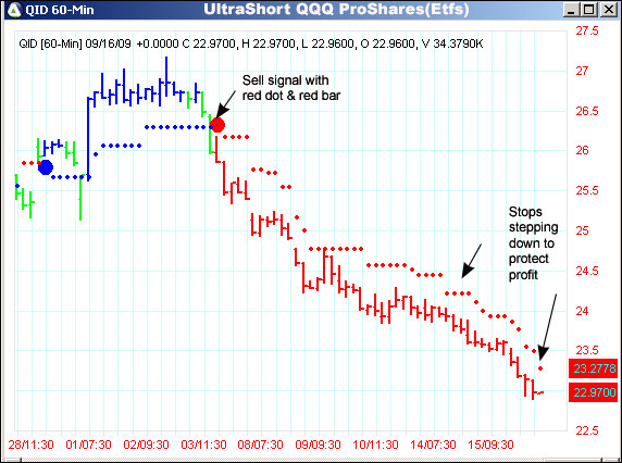 AbleTrend Trading Software QID chart