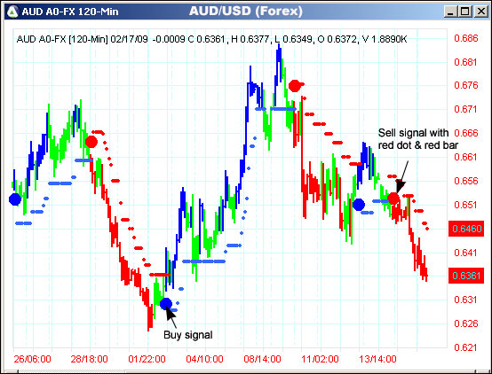 AbleTrend Trading Software AUD/USD chart