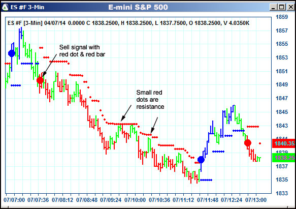 AbleTrend Trading Software ES chart