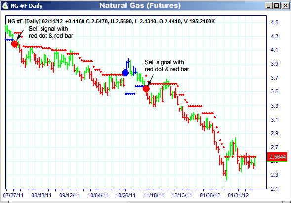 AbleTrend Trading Software NG chart