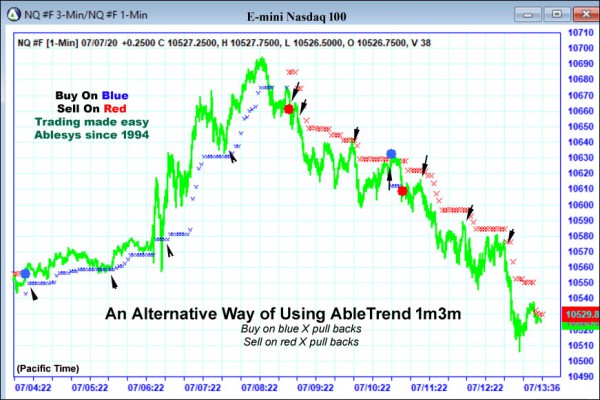 AbleTrend Trading Software ES chart