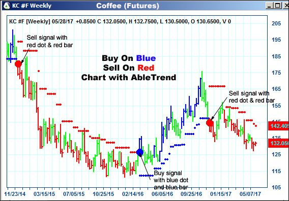 AbleTrend Trading Software KC chart