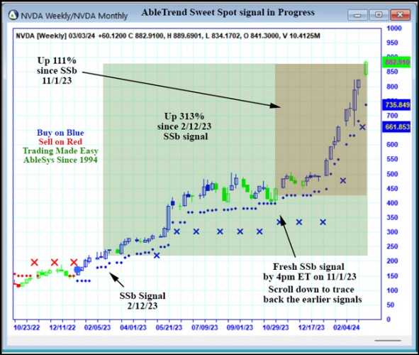 AbleTrend Trading Software NVDA chart