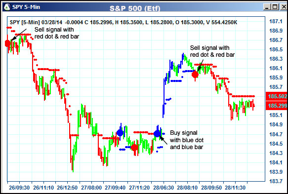 AbleTrend Trading Software SPY chart