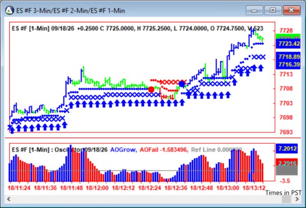 AbleTrend Trading Software ES chart