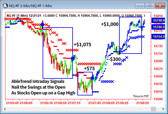 AbleTrend Trading Software NQ chart