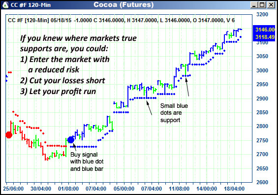 AbleTrend Trading Software CC chart