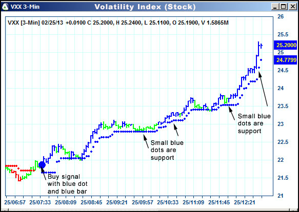 AbleTrend Trading Software VXX chart