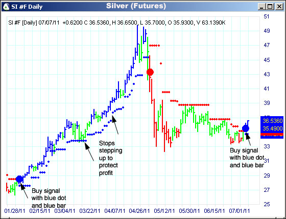 AbleTrend Trading Software SI chart