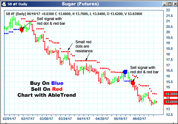 AbleTrend Trading Software SB chart