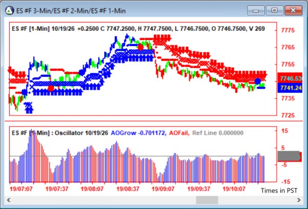 AbleTrend Trading Software ES chart