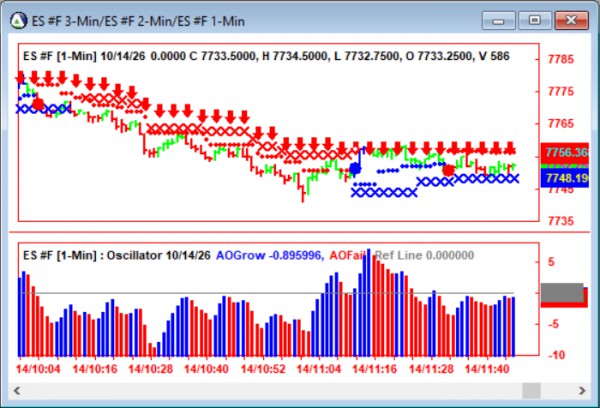 AbleTrend Trading Software ES chart