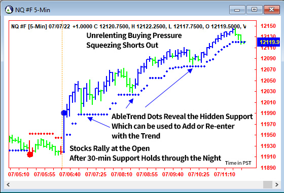 AbleTrend Trading Software NQ chart