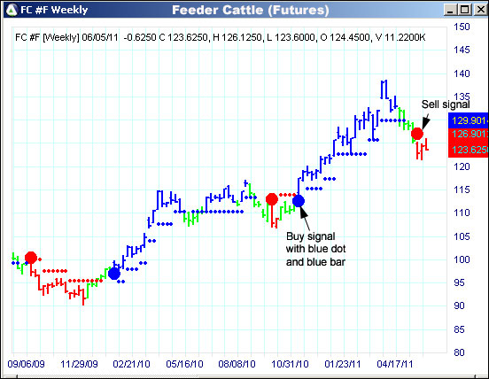 AbleTrend Trading Software FC chart