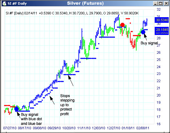 AbleTrend Trading Software SI chart