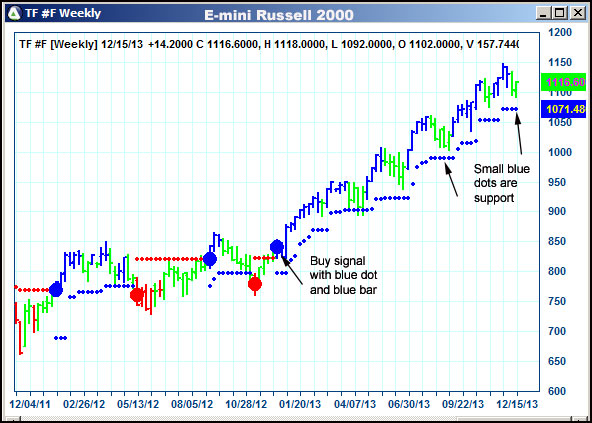 AbleTrend Trading Software TF chart