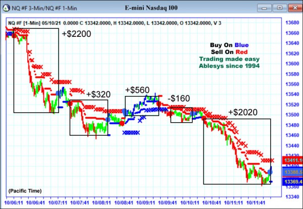 AbleTrend Trading Software NQ chart