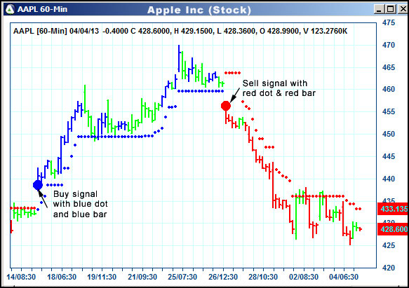 AbleTrend Trading Software AAPL chart