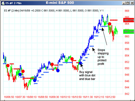 AbleTrend Trading Software ES #F chart