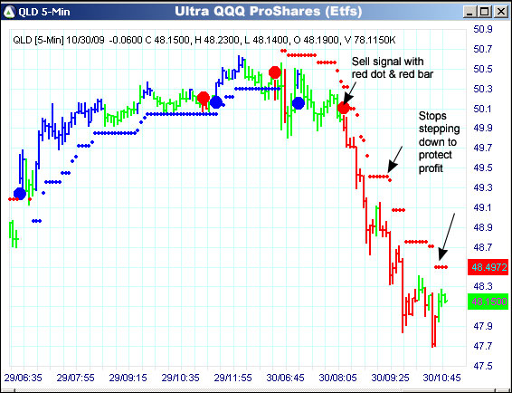 AbleTrend Trading Software QLD chart